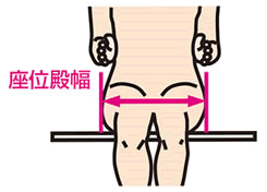 ポータブルトイレのひじ掛け内寸測り方