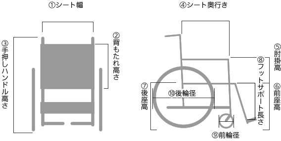 車椅子の採寸図