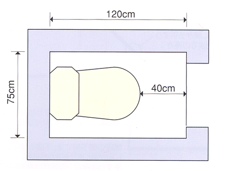 洋式トイレの最小スペース（内法寸法75×120cm）
