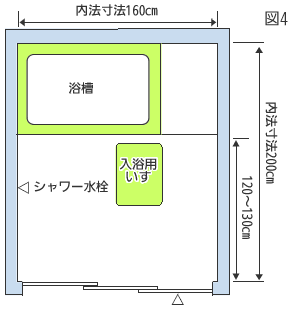 浴槽の配置図4