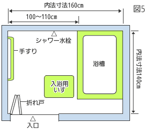 浴槽の配置図5