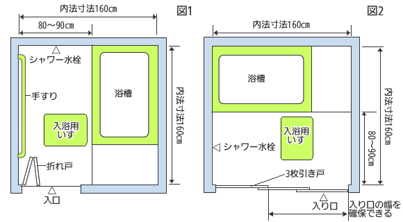 浴槽の配置図1.2