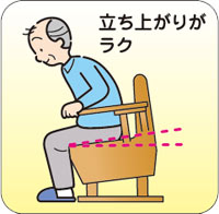 �ȶ�Ĵ�ȥ��� ���쥯�ȥ��꡼��������������Ω���夬�꤬�饯