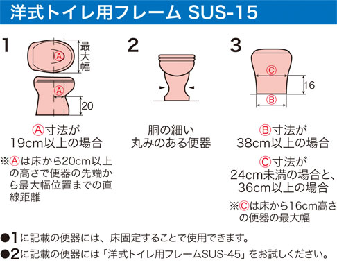 �μ��ȥ����ѥե졼�� SUS-15 �ȥ���ꤹ�� 