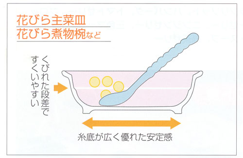 優々 割烹シリーズ 強化磁器 花びら主菜皿 ユニバーサル食器の断面イラスト