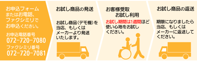 介護用品おためしサービスお申込の流れ