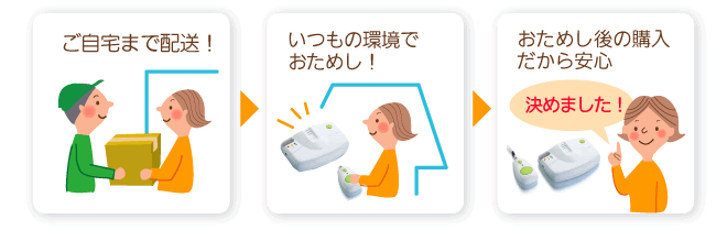 ご自宅まで配送！いつもの環境でおためし！おためし後の購入だから安心