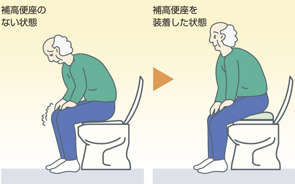 補高便座を使ったときと使わないとき