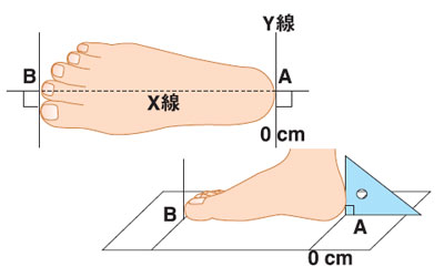 足長を測る