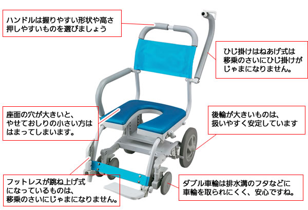 入浴用車椅子（シャワーキャリー）