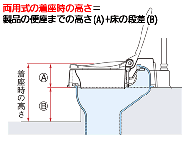 両用式の着座時の高さ