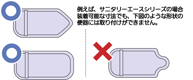 取り付けできる形状とできない形状