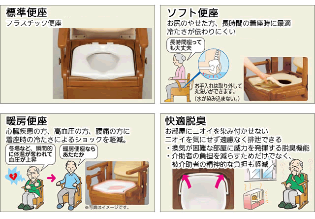 ポータブルトイレの使い方 選び方 介護用品の通販 販売店 品揃え日本最大級 快適空間スクリオ