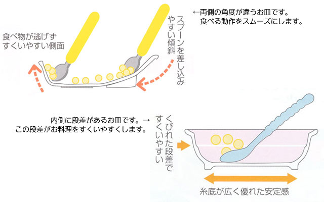 角度や段差のあるお皿。