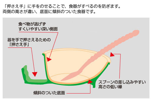 押さえ手のあるお皿。片麻痺の方にもおすすめ