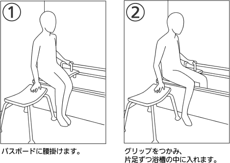 バスボードの使い方