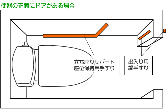 便器の正面にドアがある場合