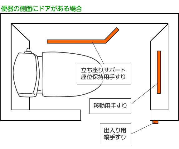 便器の側面にドアがある場合