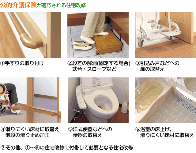 公的介護保険が適応される住宅改修