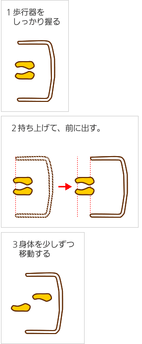 固定式歩行器を使った歩き方