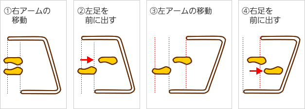 交互式歩行器を使った歩き方