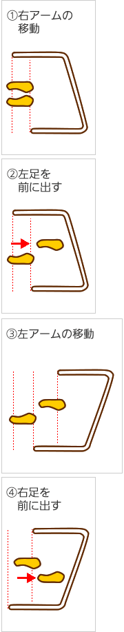 交互式歩行器を使った歩き方