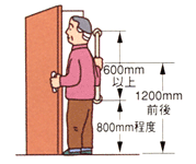 出入り口用手すり