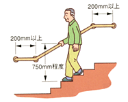 階段昇降用手すり