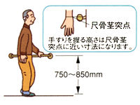 手すりの図