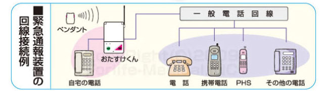 おたすけくんの回線接続例