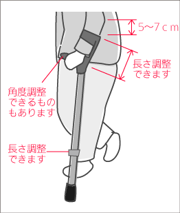 ロフストランド杖の合わせ方