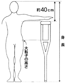 松葉杖の合わせ方