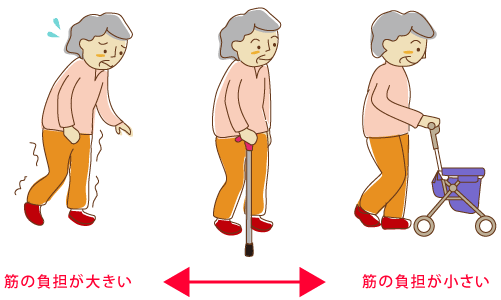 歩行と福祉用具の関係