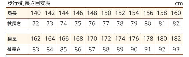 身長と杖の長さの目安表