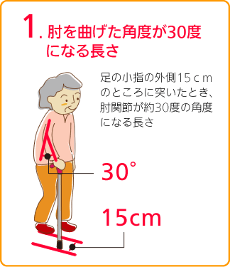 肘を曲げた角度が30度になる長さ