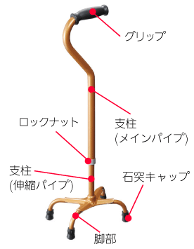 四点杖の名称