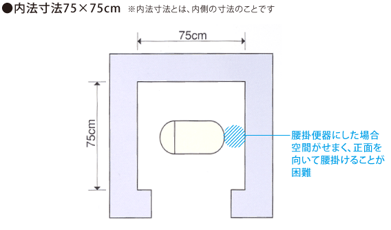 和式トイレの最小スペースの場合