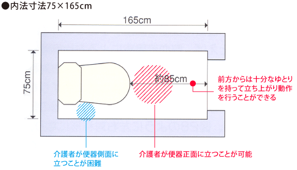 洋式トイレのもっとも標準的なスペースの場合