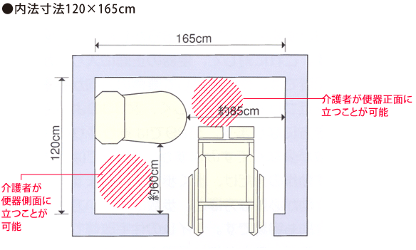 便器の前方と側方で介助が可能なトイレスペース