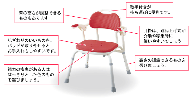 シャワーチェア