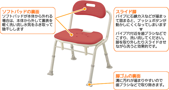 ソフトパッドの裏面、スライド脚、脚ゴムの裏面