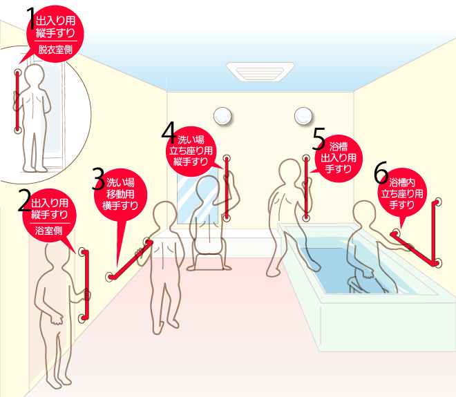 浴室手すりの取付位置 介護用品の通販・販売店【品揃え日本最大級】 快適空間スクリオ
