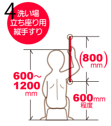 洗い場立ち座り用縦手すり