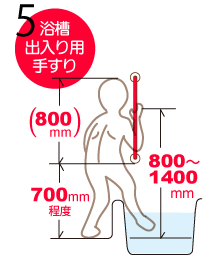 浴槽で入用手すり