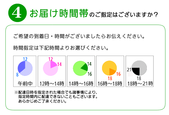 お届け時間帯のご指定はございますか？