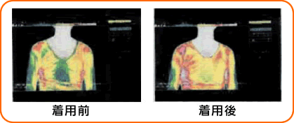 着用前・着用後