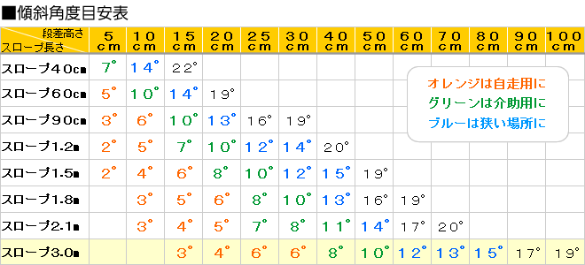 正規品送料無料 eかいごナビ 代引き不可 折りたたみ式軽量スロープ デクパック 長さ87.5cm ケアメディックス 車椅子 スロープ 段差解消 スロープ 介護用品