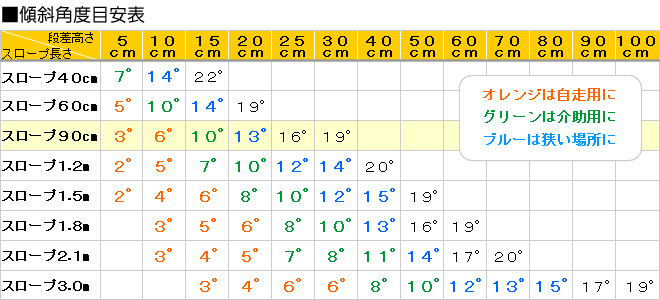 ケアメディックス　折りたたみ式軽量スロープ　デクパック　シニア　2.0m　（直送品） - 2