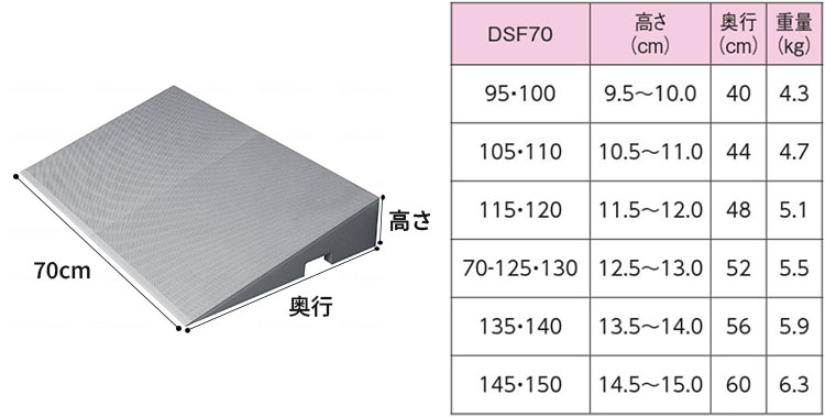 ダイヤスロープ FRP DSF70 高さ9.5～15.0cm 屋内外兼用段差解消