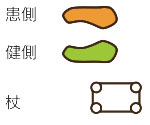 コンパクトサイドケイン HKS01 軽量1.3kg 多点杖 の説明
